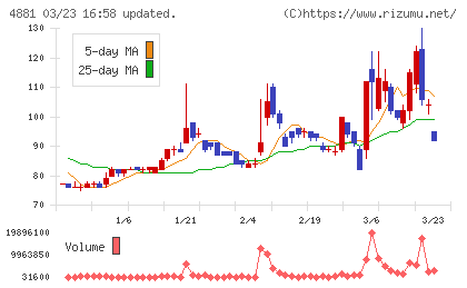 ファンペップチャート