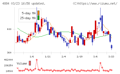 クリングルファーマチャート