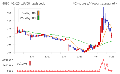 坪田ラボチャート