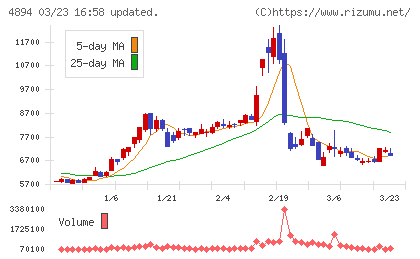 クオリプスチャート