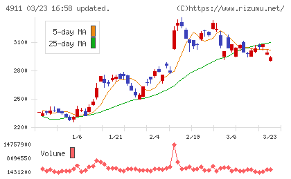 資生堂チャート