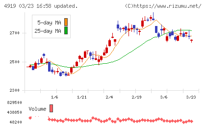 ミルボンチャート
