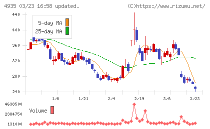 リベルタチャート