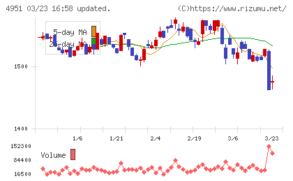 エステーチャート