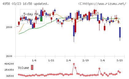 長谷川香料チャート