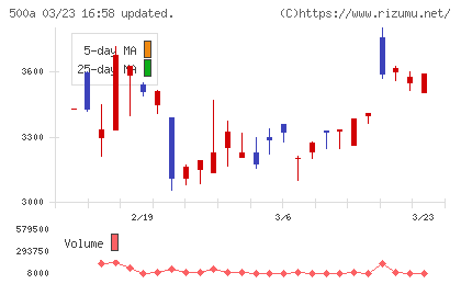 ＴＯブックスチャート