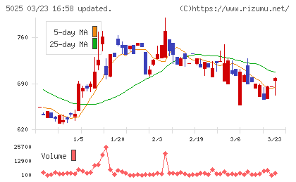 マーキュリーチャート