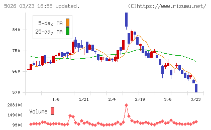 トリプルアイズチャート