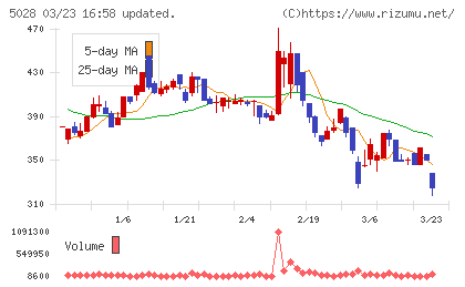 セカンドサイトアナリティカチャート