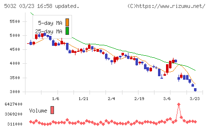 ＡＮＹＣＯＬＯＲチャート