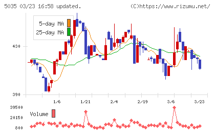 ＨＯＵＳＥＩチャート
