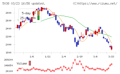 ｅＷｅＬＬチャート