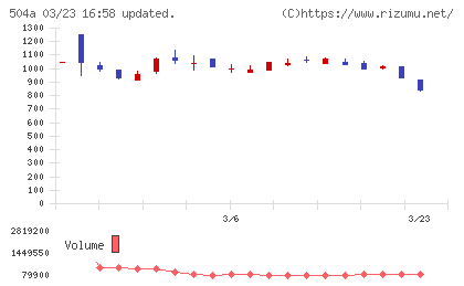 イノバセルチャート
