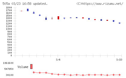 ギークリーチャート