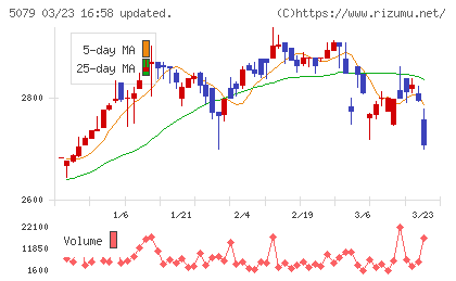 ノバックチャート