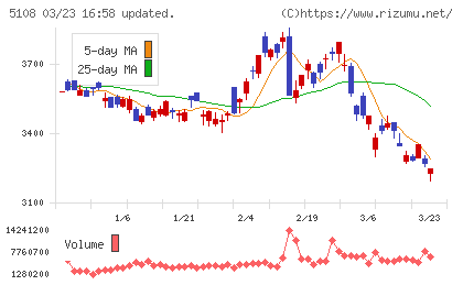 ブリヂストンチャート