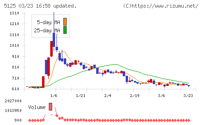 ファインズチャート