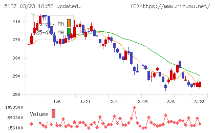 スマートドライブチャート