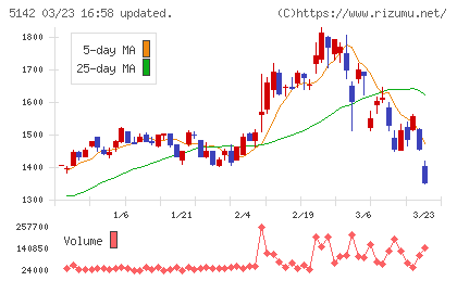 アキレスチャート