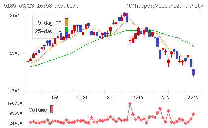 フコクチャート