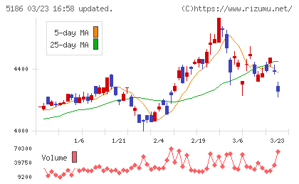 ニッタチャート