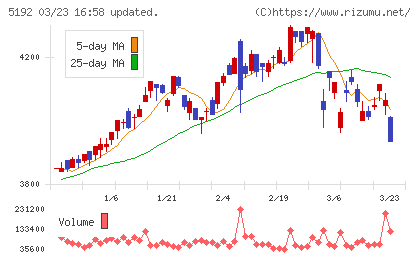 三ツ星ベルトチャート