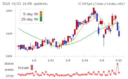 オハラチャート