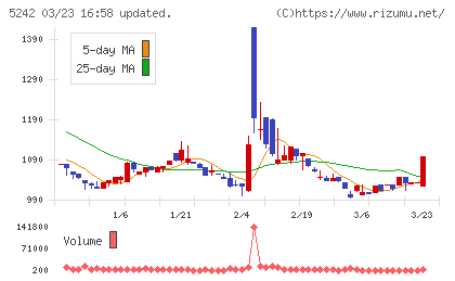 アイズチャート