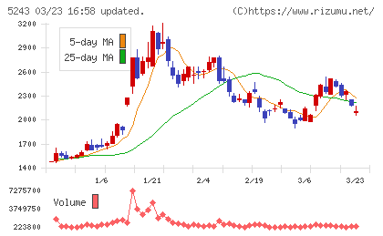 ｎｏｔｅチャート