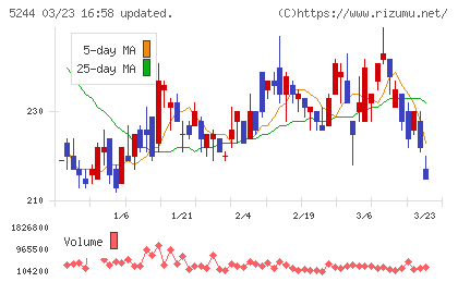 ｊｉｇ．ｊｐチャート