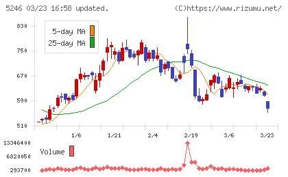 ＥＬＥＭＥＮＴＳチャート