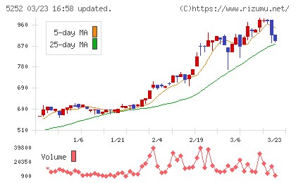 日本ナレッジチャート
