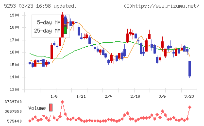 カバーチャート