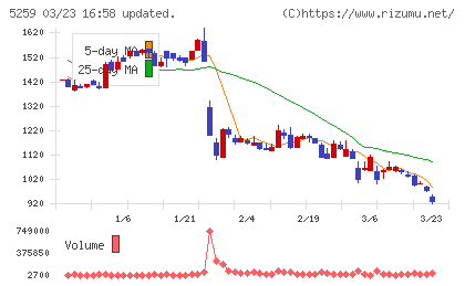 ＢＢＤイニシアティブチャート