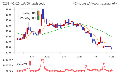 日本ヒュームチャート