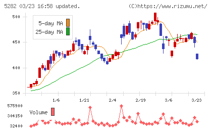ジオスターチャート