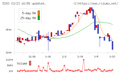 高見澤チャート