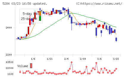 ヤマウホールディングスチャート