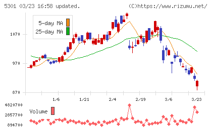 東海カーボンチャート