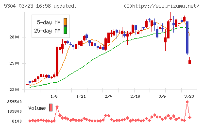 ＳＥＣカーボンチャート