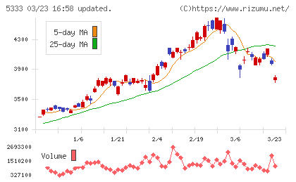 日本ガイシチャート