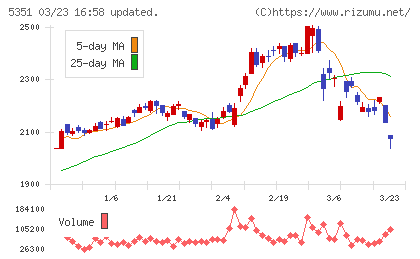 品川リフラチャート