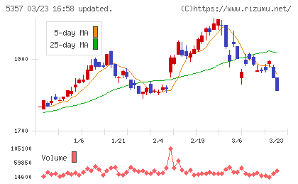 ヨータイチャート