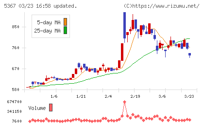 ニッカトーチャート