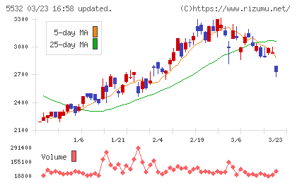 リアルゲイトチャート