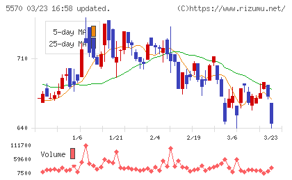 ジェノバチャート