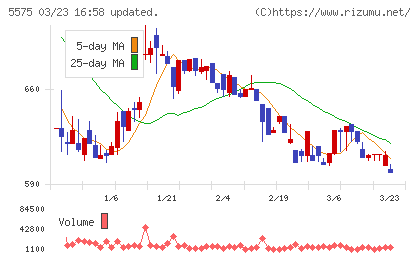 Ｇｌｏｂｅｅチャート