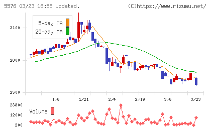 オービーシステムチャート