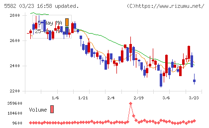 グリッドチャート