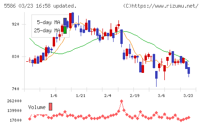 Ｌａｂｏｒｏ．ＡＩチャート